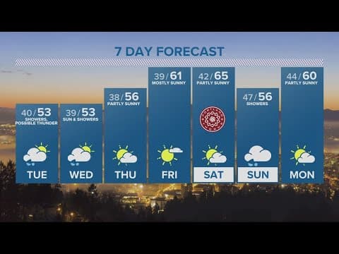 KGW Forecast: Evening, Monday April 17, 2023