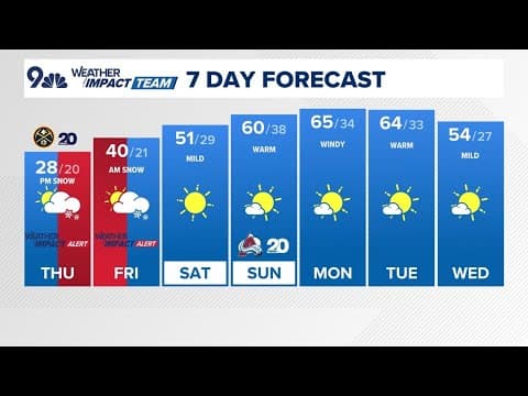 Several inches of snow likely in the Denver area
