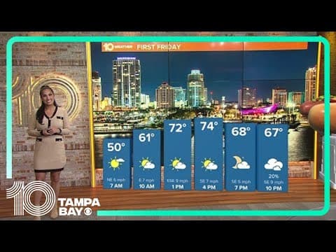First Friday forecast: Beautiful weather for the return of the St. Petersburg event