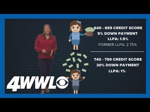 The Breakdown: Higher credit score, higher homebuyer fees?