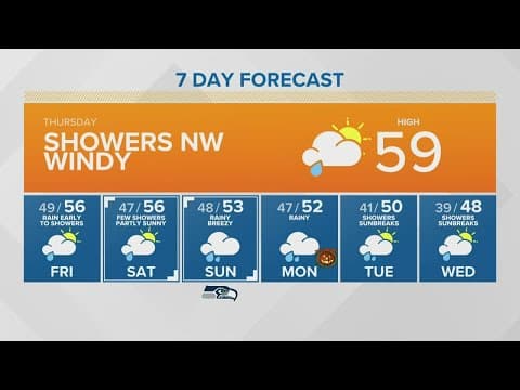 A windy Thursday | KING 5 Weather