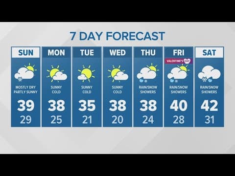Mostly dry, sunny into the week | KING 5 Weather Extended Forecast