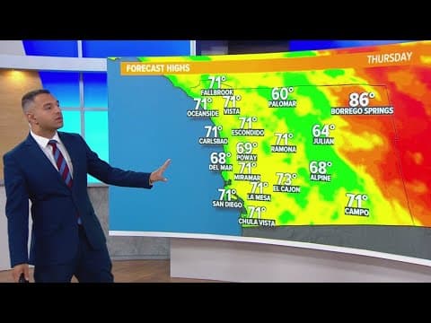 Passing clouds and cool temps this week before a slightly warmer weekend