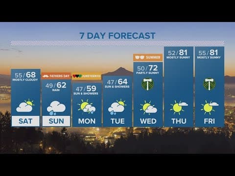 KGW Forecast: Evening, Friday, June 16, 2023