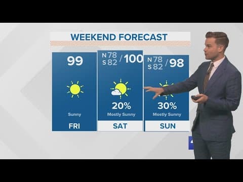 Weather: Near 100° through the weekend