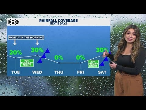 DFW Weather: Another round of rain is on the way! It'll turn much colder Thursday morning.