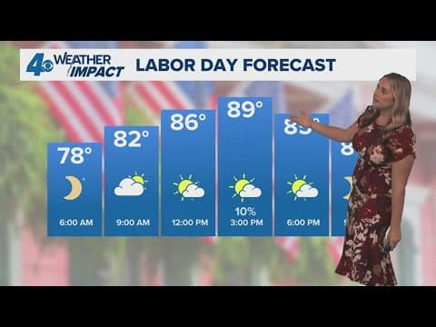 New Orleans Weather: Hot and less muggy on Labor Day Monday