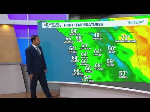 Showers, cooler temperatures expected Thursday across San Diego County
