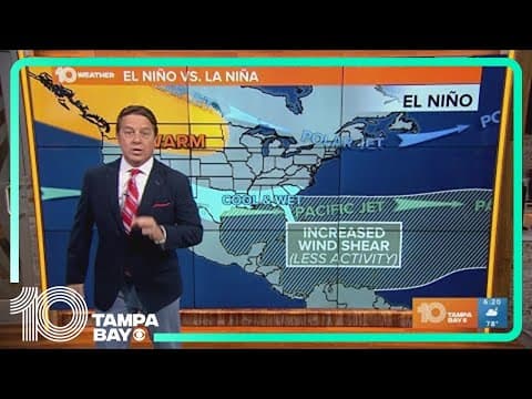 Tracking the Tropics: No development expected for the next 7 days