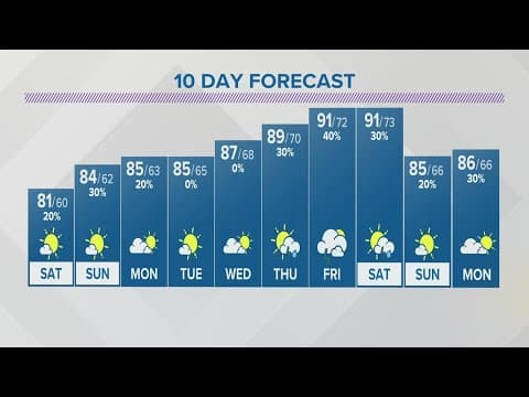 Friday evening forecast | July 21, 2023