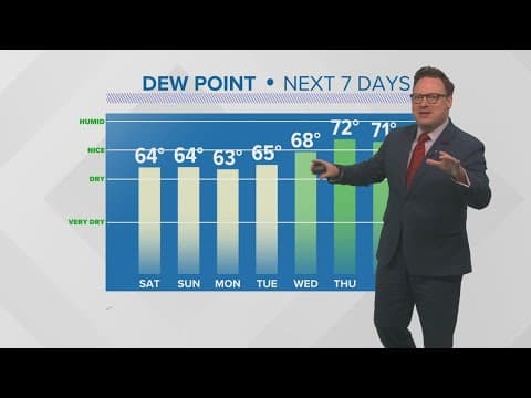 New Orleans Weather: Warm and bit more humid approaching Halloween