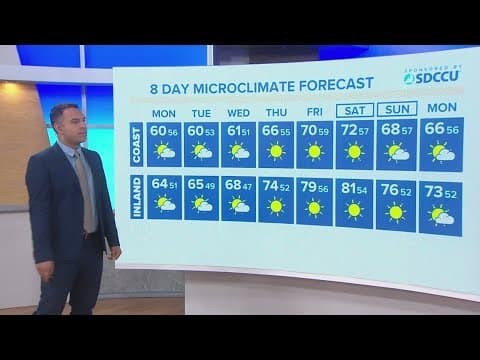 Mostly cloudy and breezy to start the week before a midweek warm up