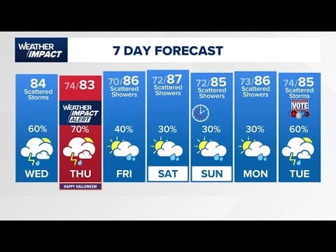 Live Radar: Rain returns to the Houston area today with thunderstorms possible