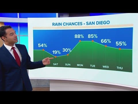 San Diego cleaning up after storms with another coming next week | 7 AM update