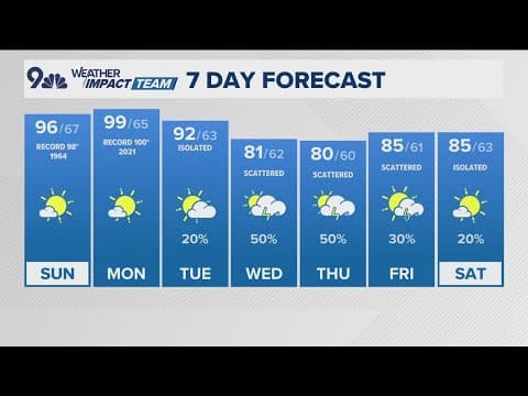 Denver Gazette weather for Sunday, July 27