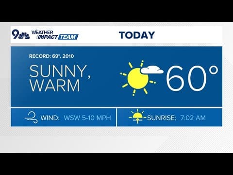 Denver weather: Warm, dry Tuesday with highs near 60 degrees