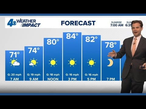 New Orleans Weather: Cool mornings, warm afternoons this weekend