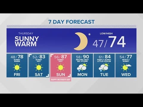 80 degrees on the horizon | KING 5 Weather