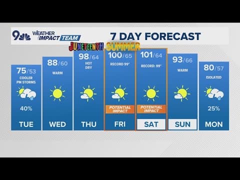 Denver Gazette forecast for Tuesday, June 17