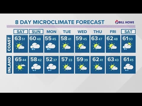 Cool and mostly sunny through Saturday before widespread rain on Sunday