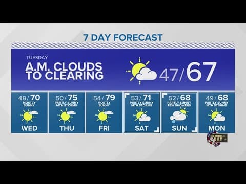 Overnight lows drop into the low 50s, high 40s | KING 5 weather
