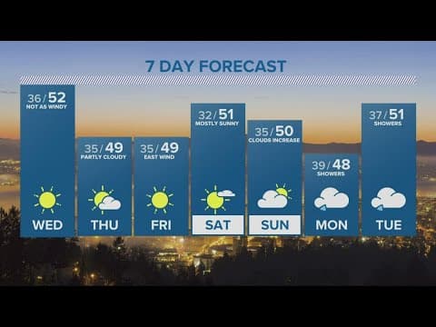 KGW Forecast: Evening, Tuesday, Nov. 15, 2022
