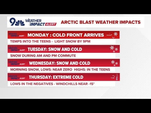 Extended weather: Twin cold fronts coming to Colorado