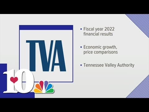 What's Happening this Week? | TVA shares fiscal year 2022 financial results