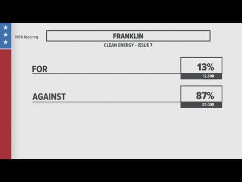 Voters elect Mike Carey for Ohio's 15th Congressional District, strike down Issue 7