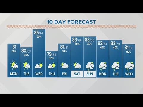Monday afternoon forecast | June 19, 2023
