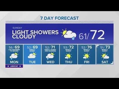 Cloudy skies, cooler temps ahead | KING 5 Weather