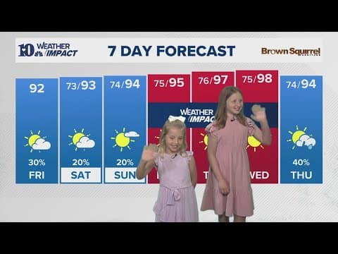 Meet our Mini Meteorologists: Ava and Lillian Roberts!