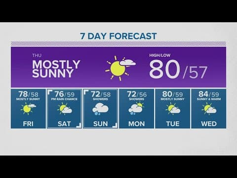 KGW Forecast: 11 p.m., Wednesday, June 29, 2022