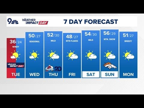 Slick icy roads from morning commute melting, wind picks up