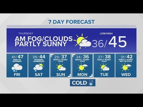 Quiet but cloudy Thursday | KING 5 Weather