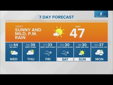 Live Doppler 13 morning forecast | Tuesday, Dec. 17, 2024