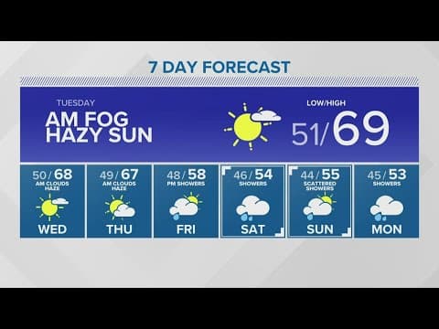 Smoke to further clear out of western Washington on Tuesday | KING 5 weather
