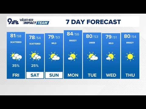 Denver Gazette forecast for Friday, Sept. 12