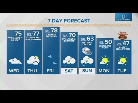 Live Doppler 13 morning forecast - Wednesday, Oct. 25, 2023
