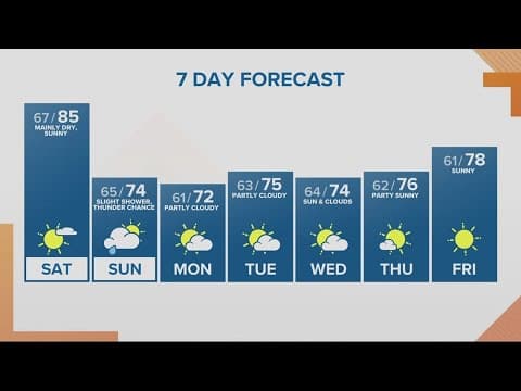 KGW Forecast: Sunrise, Saturday, Sept. 2, 2023