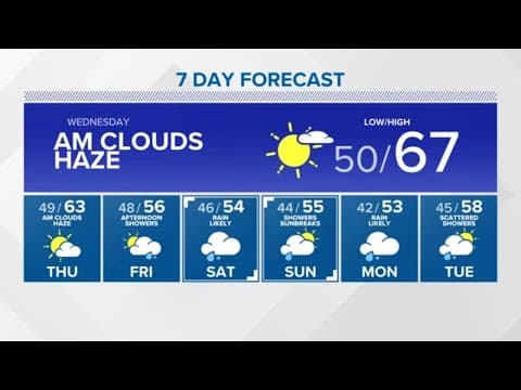 Smoke to gradually clear starting Wednesday | KING 5 Weather