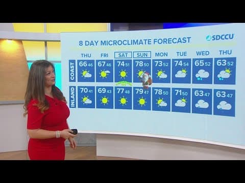 Slight cooling on Thursday before we feel the holiday heat