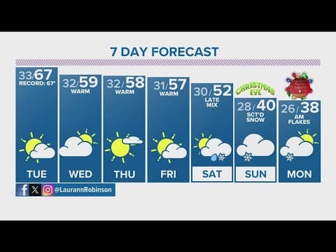 Denver Gazette forecast for Tuesday, Dec. 19