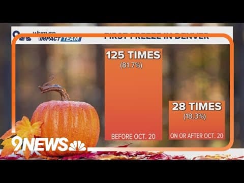 Colorado's first freeze likely later than normal this year