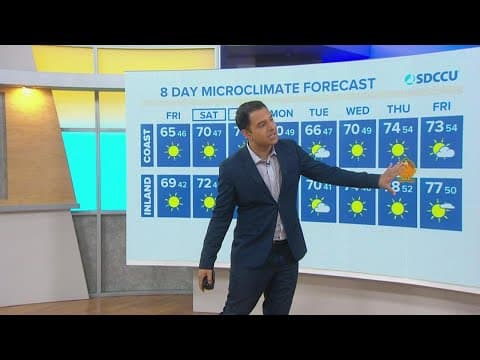 Santa Ana winds return this weekend with sun and warm afternoons