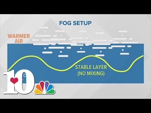 10Listens: Why are we seeing snow fog?