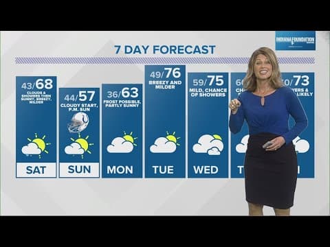 Live Doppler 13 forecast I 4pm update for Friday, Oct. 20, 2023