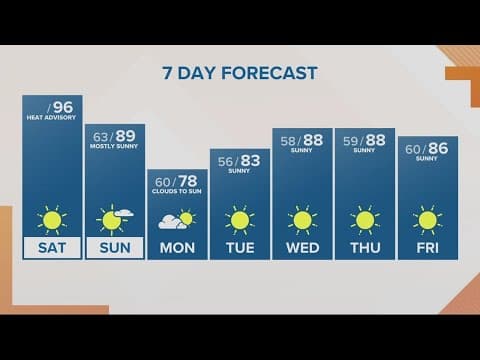 KGW Forecast: Sunrise, Saturday, July. 15, 2023