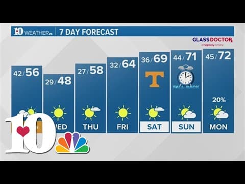 Freeze Warning for Cumberland and Fentress counties tonight, Freeze Watch for rest of East TN