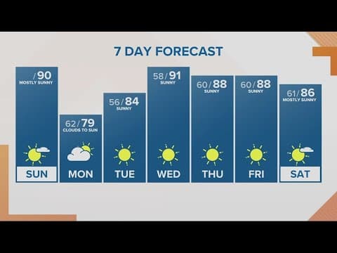 KGW Forecast: Sunrise, Sunday, July. 16, 2023